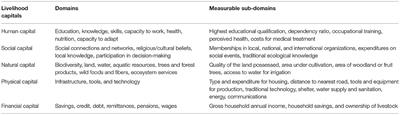 A “Cookbook” for Vulnerability Research